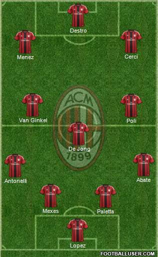 A.C. Milan Formation 2015