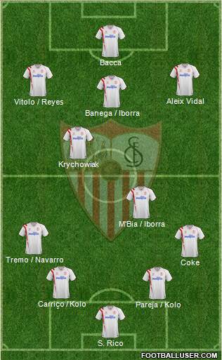 Sevilla F.C., S.A.D. Formation 2015