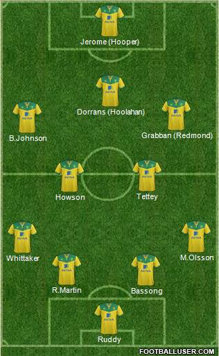 Norwich City Formation 2015
