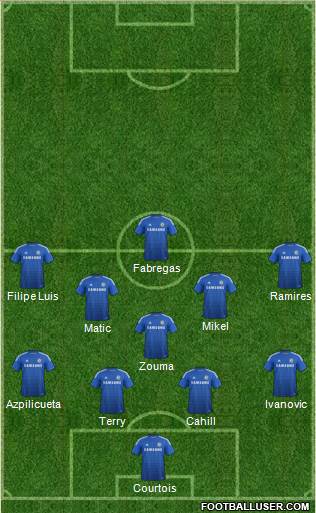 Chelsea Formation 2015