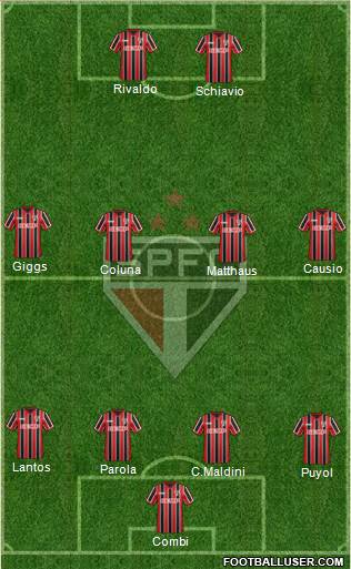 São Paulo FC Formation 2015