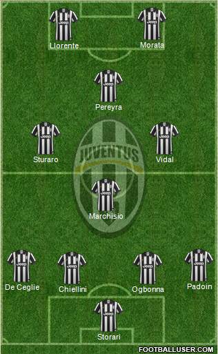 Juventus Formation 2015