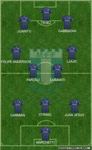 Malmö FF Formation 2015