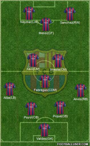 F.C. Barcelona Formation 2015