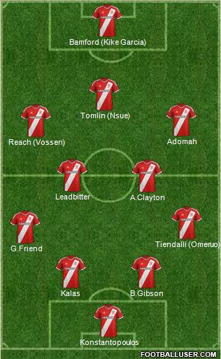 Middlesbrough Formation 2015