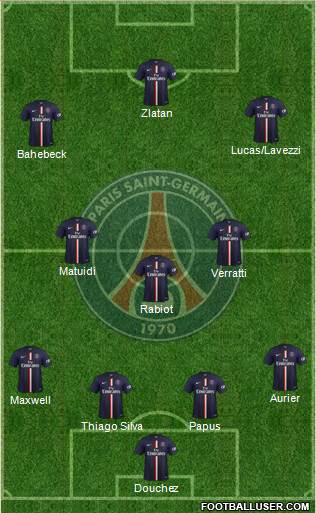 Paris Saint-Germain Formation 2015