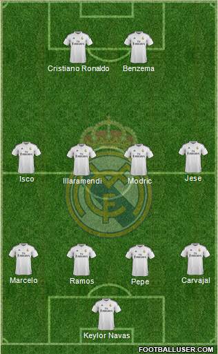 Real Madrid C.F. Formation 2015