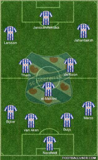 sc Heerenveen Formation 2015