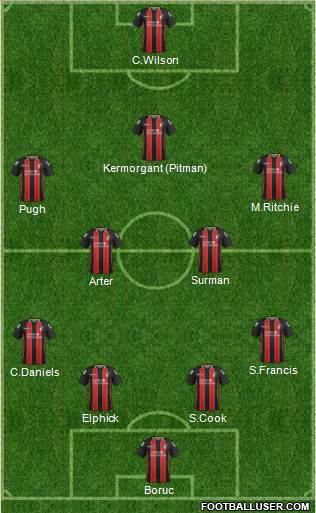AFC Bournemouth Formation 2015