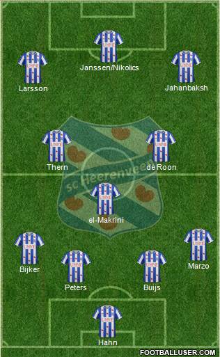 sc Heerenveen Formation 2015