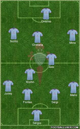 R.C. Celta S.A.D. Formation 2015