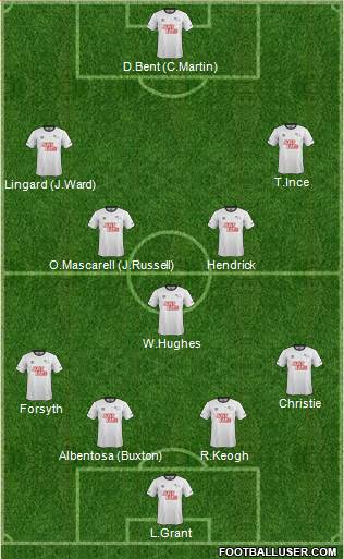 Derby County Formation 2015