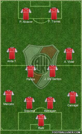 River Plate Formation 2015