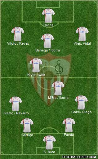Sevilla F.C., S.A.D. Formation 2015