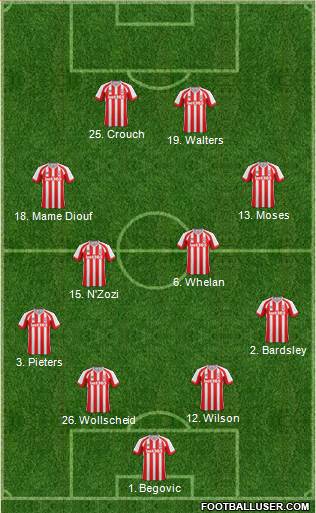 Stoke City Formation 2015