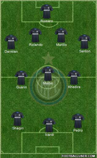 F.C. Internazionale Formation 2015