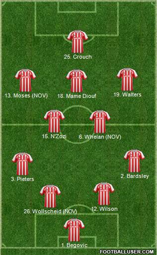 Stoke City Formation 2015