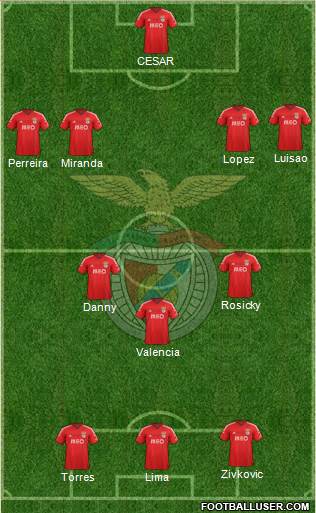 Sport Lisboa e Benfica - SAD Formation 2015