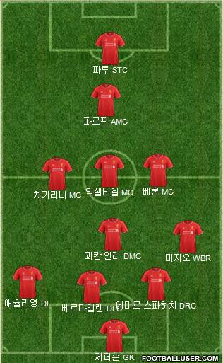 Liverpool Formation 2015
