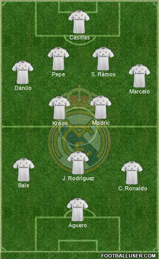 Real Madrid C.F. Formation 2015