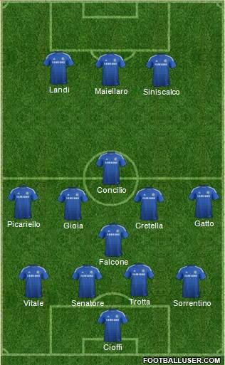 Chelsea Formation 2015