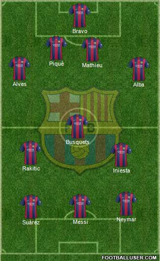 F.C. Barcelona Formation 2015