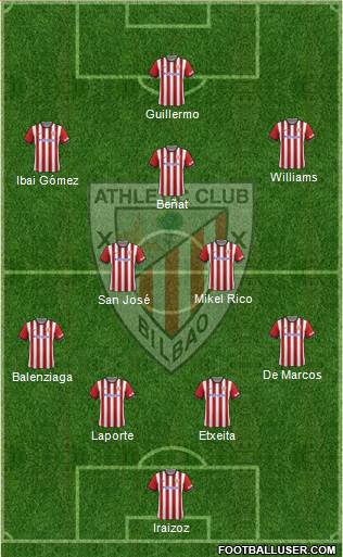Athletic Club Formation 2015