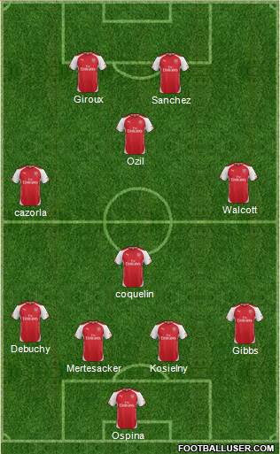 Arsenal Formation 2015