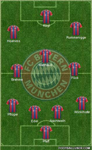 FC Bayern München Formation 2015