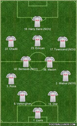 Tottenham Hotspur Formation 2015