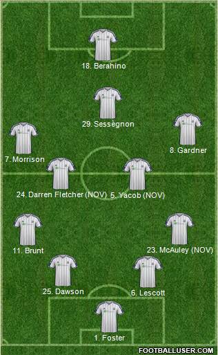 West Bromwich Albion Formation 2015