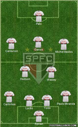 São Paulo FC Formation 2015