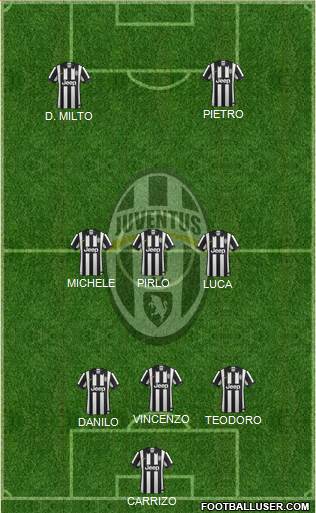Juventus Formation 2015