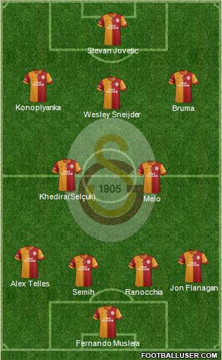Galatasaray SK Formation 2015