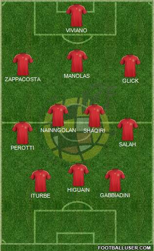 Spain Formation 2015