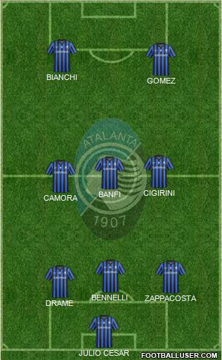 Atalanta Formation 2015