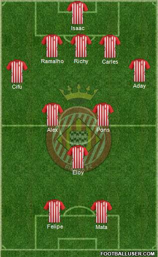 F.C. Girona Formation 2015