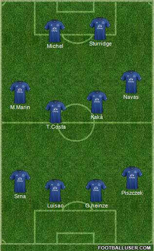 Everton Formation 2015