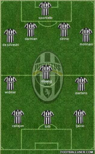 Juventus Formation 2015
