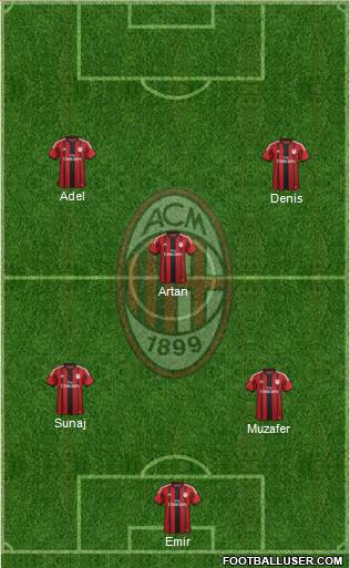 A.C. Milan Formation 2015