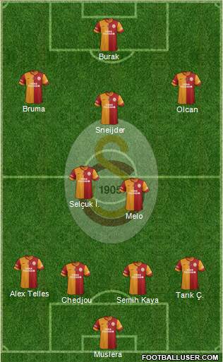 Galatasaray SK Formation 2015