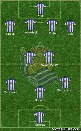 Real Sociedad S.A.D. Formation 2015