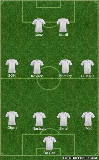 England Formation 2015