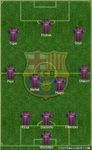 F.C. Barcelona Formation 2015