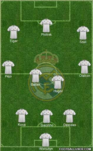Real Madrid C.F. Formation 2015