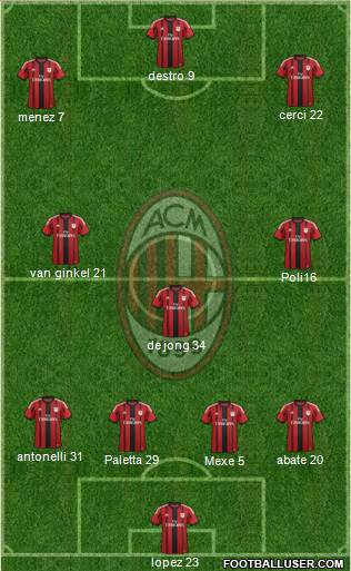 A.C. Milan Formation 2015