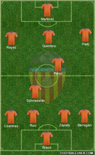 Valencia C.F., S.A.D. Formation 2015