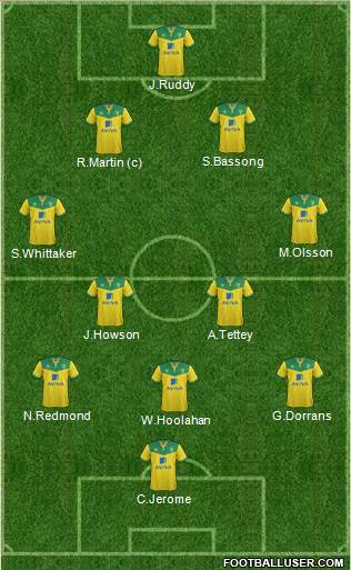 Norwich City Formation 2015