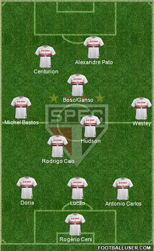 São Paulo FC Formation 2015