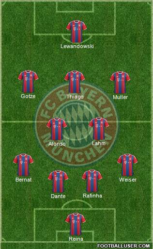 FC Bayern München Formation 2015